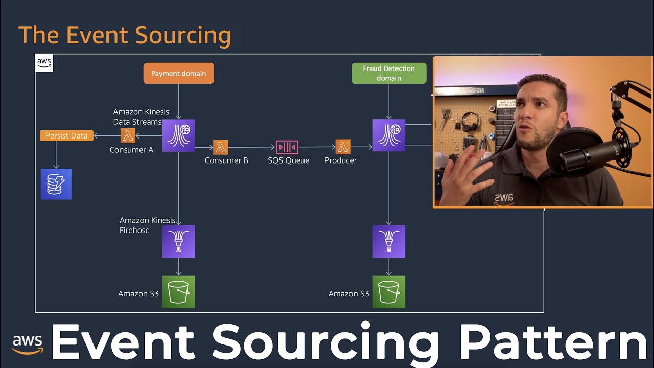 Event Sourcing on AWS - Serverless Patterns YOU HAVE To Know About