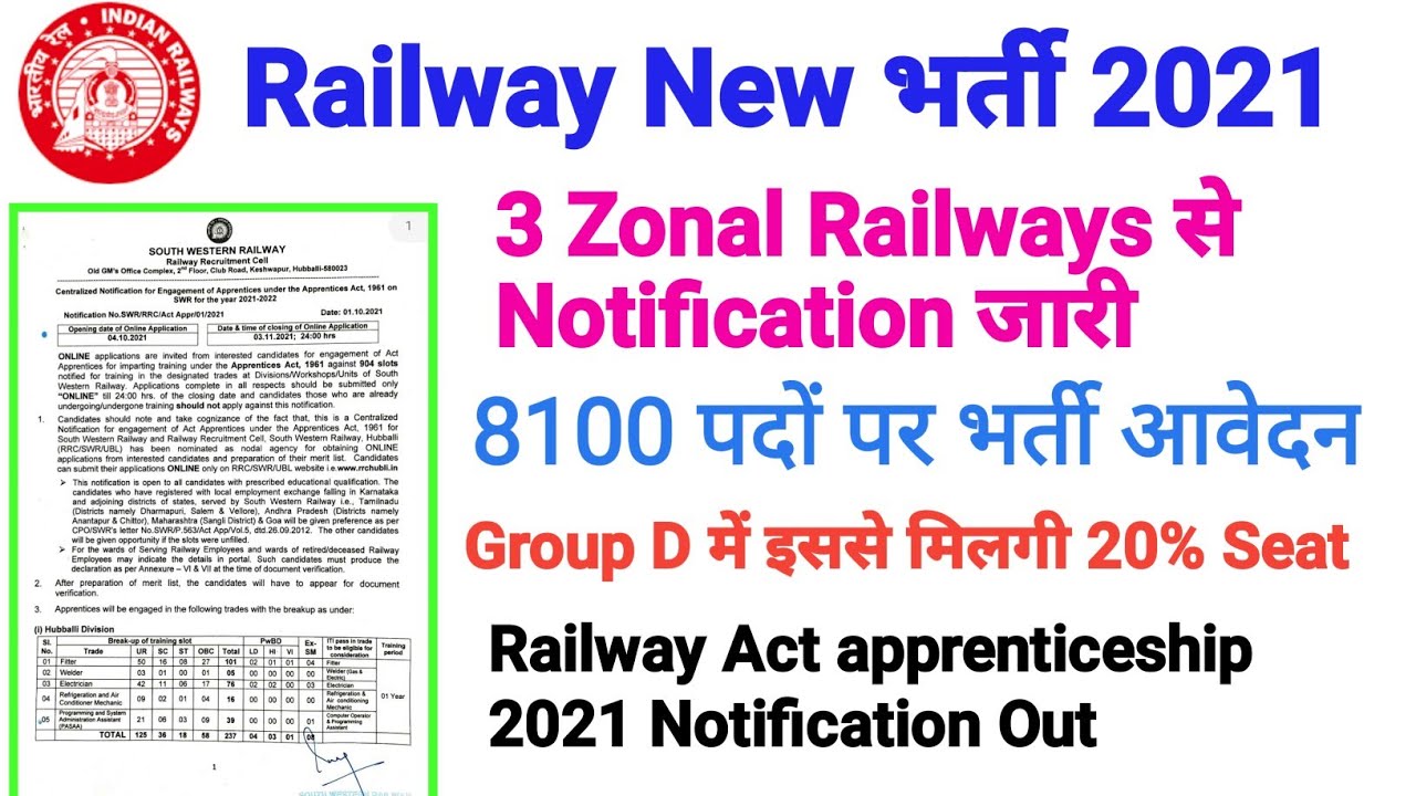 Railway New Recruitment 2021। Railway New Vacancies भर्ती 2021। railway apprentice 2021