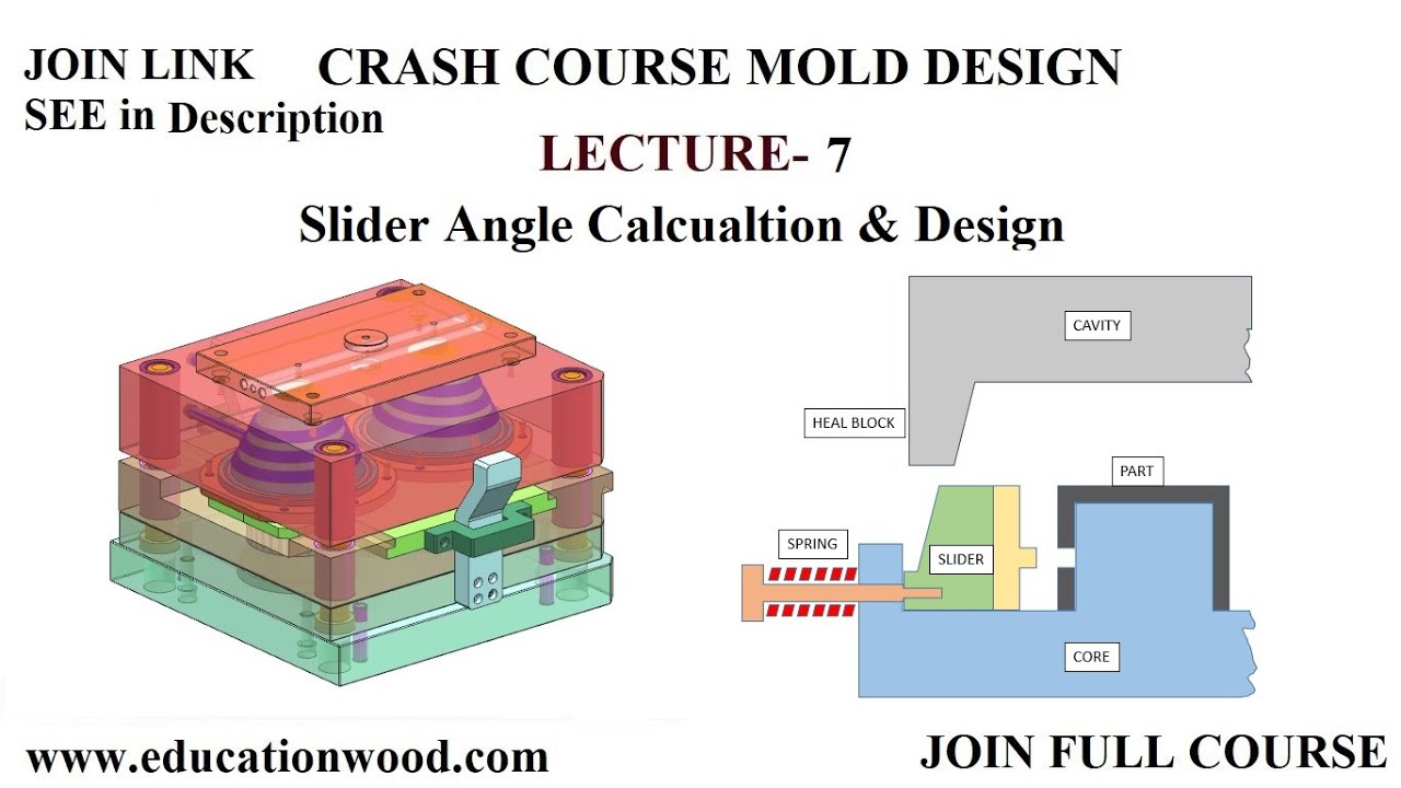 Lecture-7 Slider MOLD Calculation & Design
