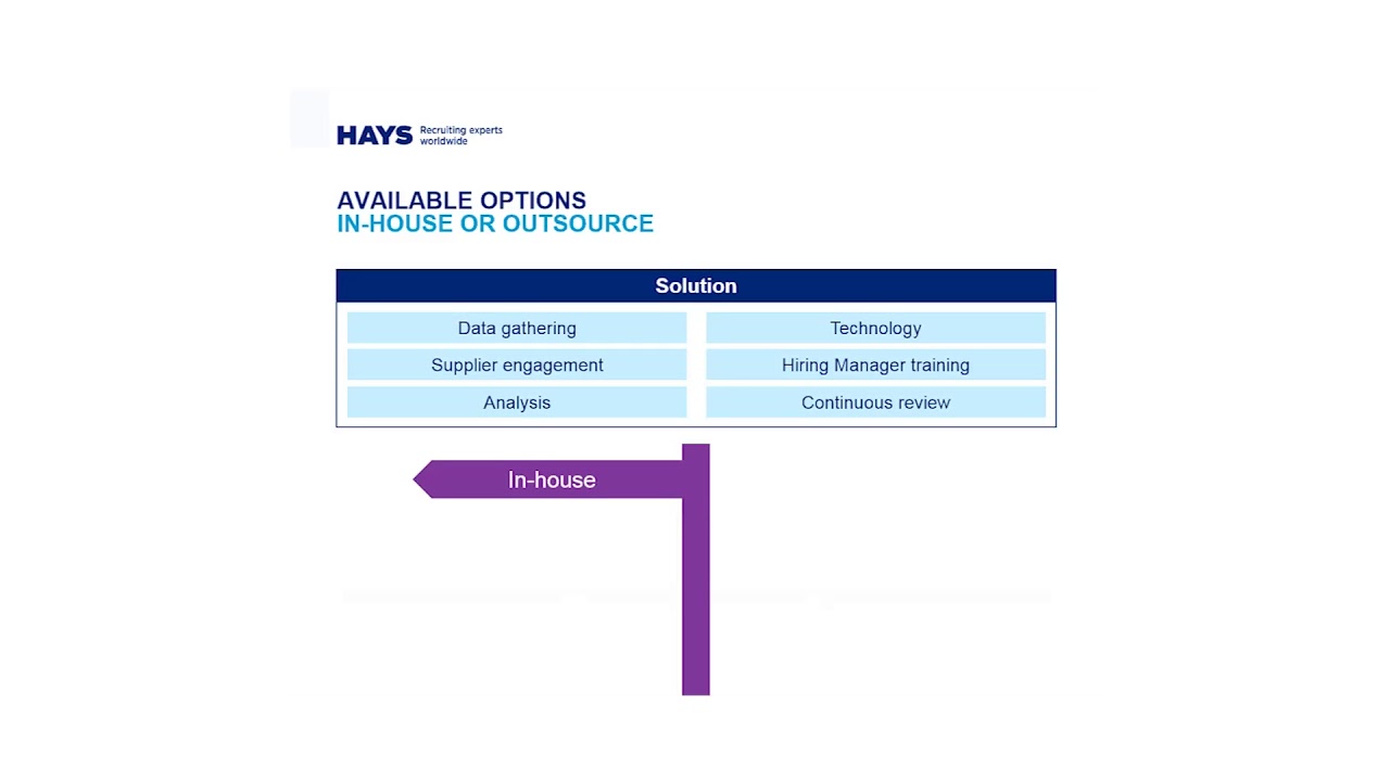 IR35: Cost effective solutions to managing risk