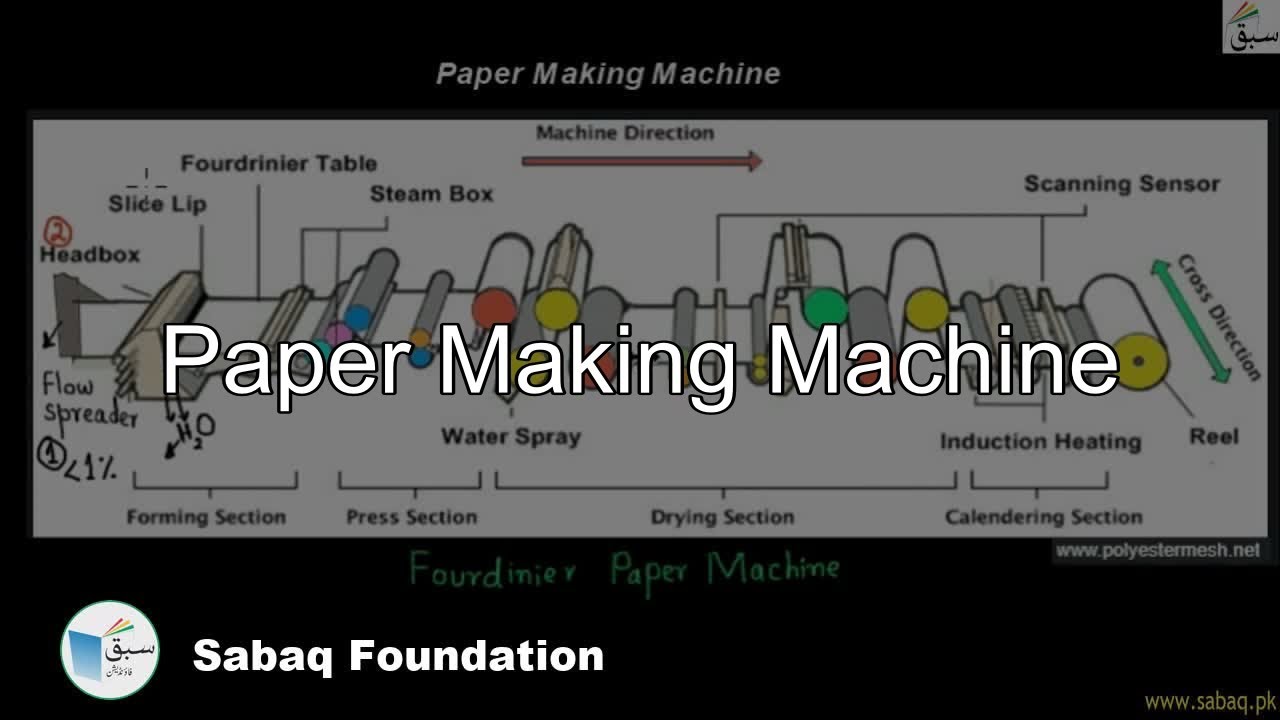 Paper Making Machine, Chemistry Lecture | Sabaq.pk