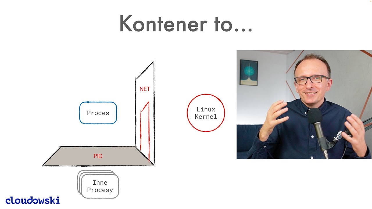 Kontenery po polsku: Lekcja 1 - Czym są i jak działają kontenery