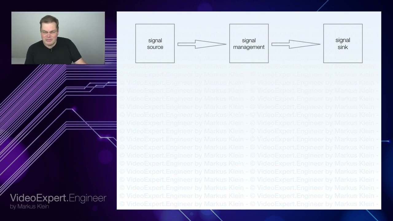 Videoexpert.engineer # 101 - The three Parts of Videotechnology