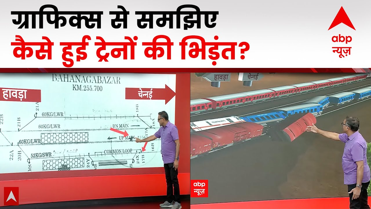 Odisha Train Accident: बालासोर में कैसे हुआ इतना भीषण रेल हादसा ? ग्राफिक्स के जरिए समझिए | ABP News