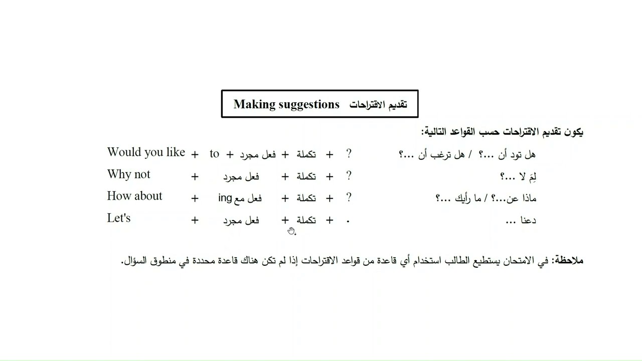 الثالث المتوسط | الوحدة 2 | الدرس 2: تقديم الاقتراحات Making suggestions