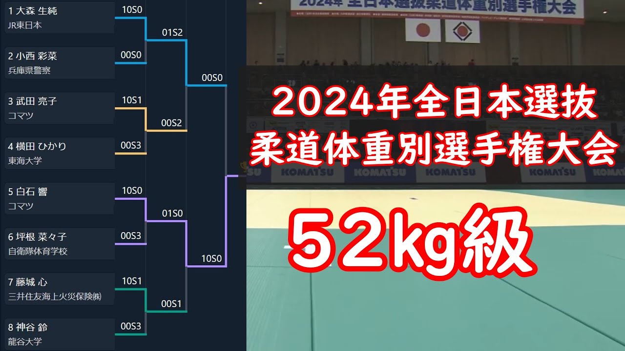 女子52kg級　2024年全日本選抜柔道体重別選手権大会
