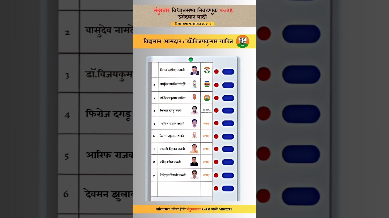 Nandurbar Assembly election 2024 candidate list. #nandurbar  #assemblyelection2024 #candidate