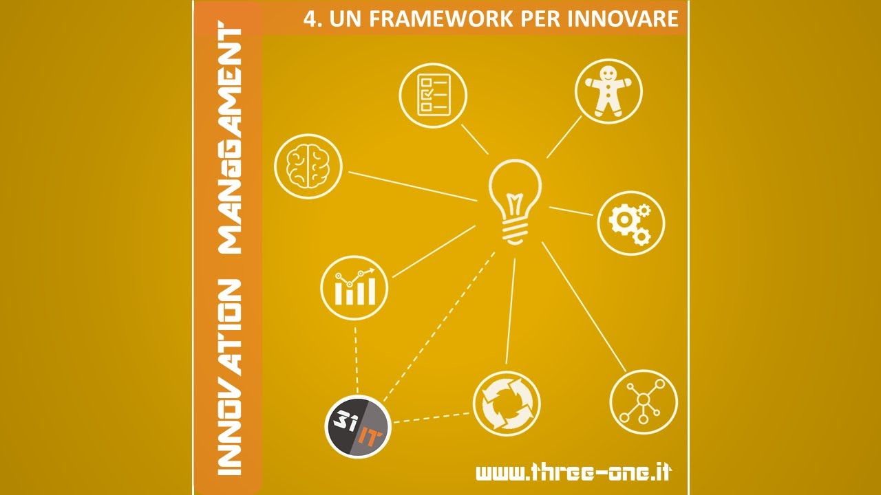 Innovation Management Foundation - 4 - Un framework per innovare