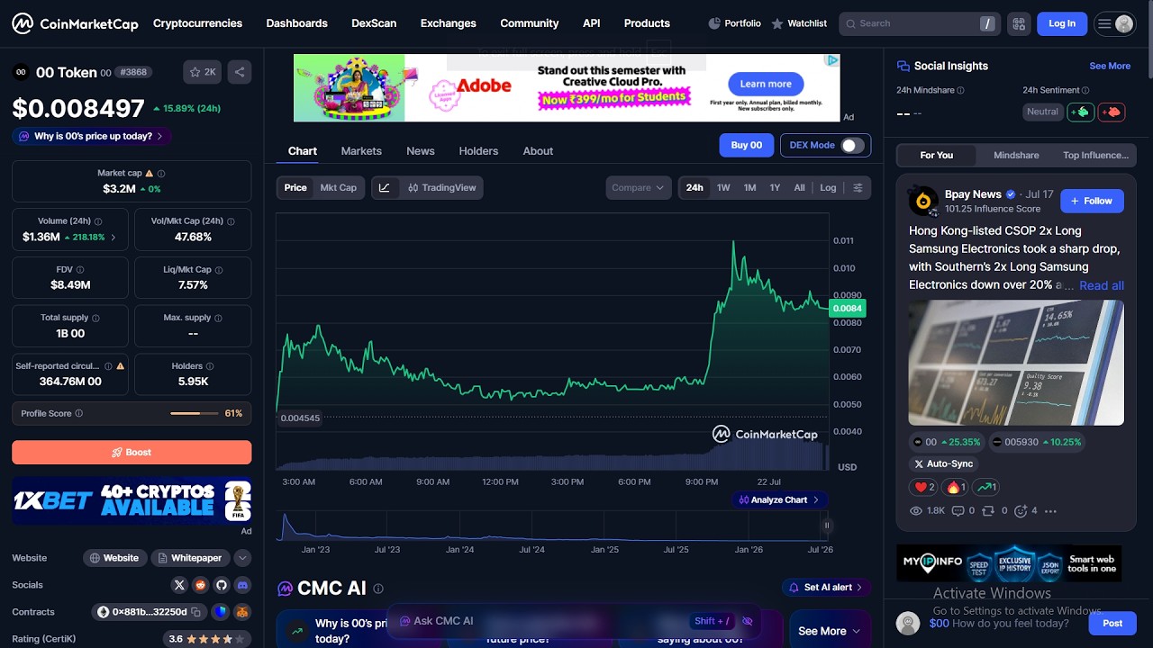 00 Token ($00) &mdash; это легальный проект или мошенничество?