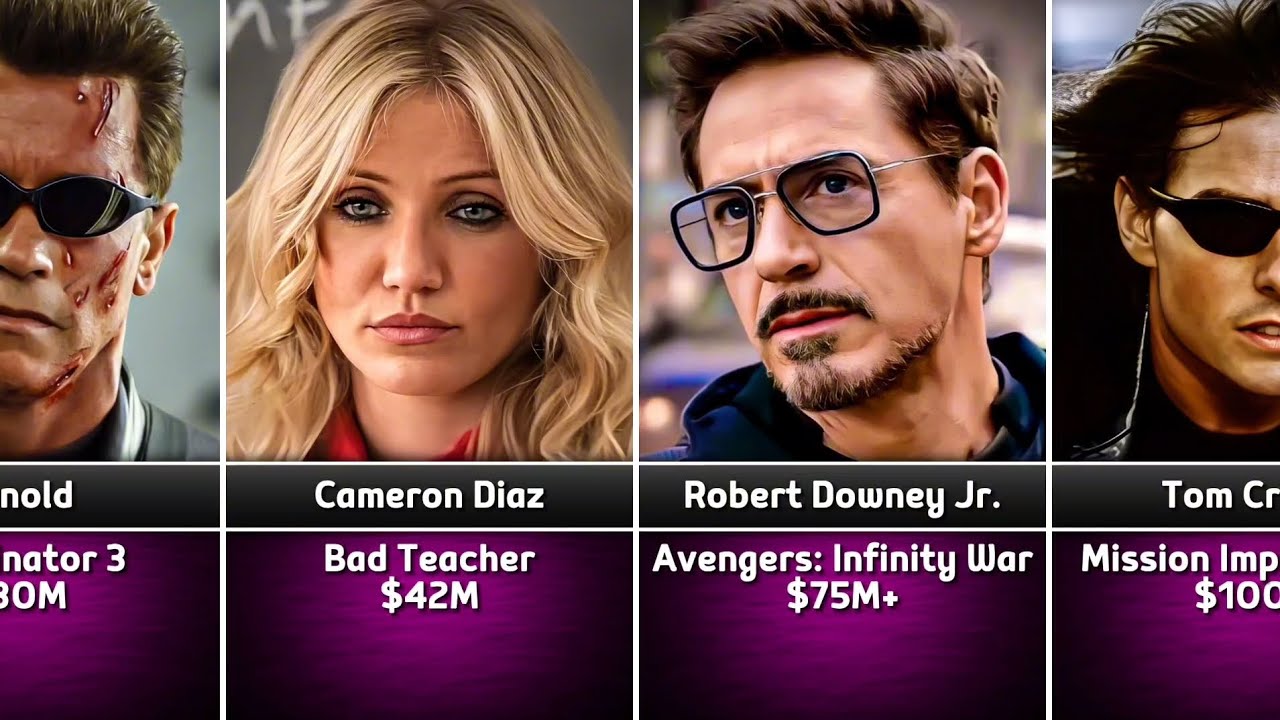 Highest Paid Actors of All Time