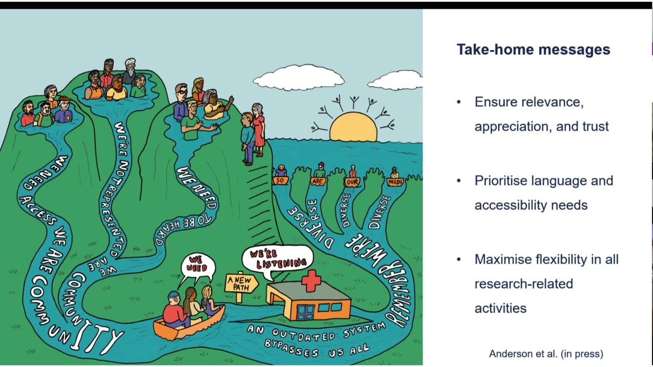 SWLDC Workshop: 'Improving Inclusion in Research: Working with People with a Learning Disability'