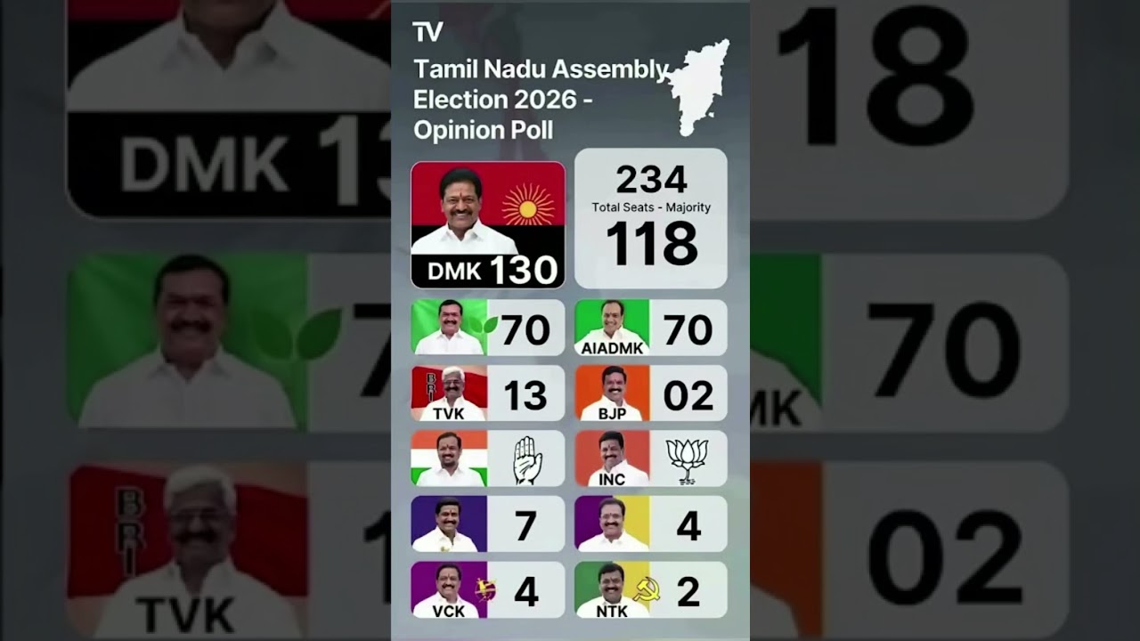 Tamilnadu assembly election 2026 New opinion poll survey came out#tamilnadupolitics#tam