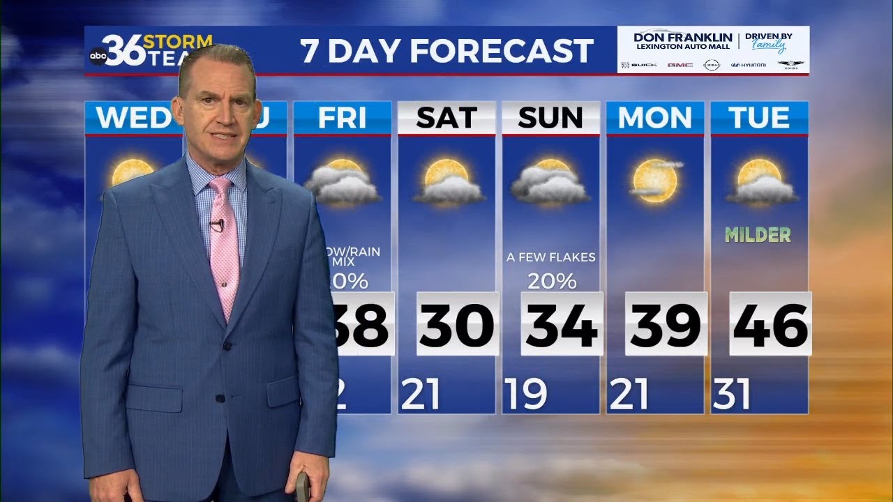 Cold and mainly dry into the mid-week