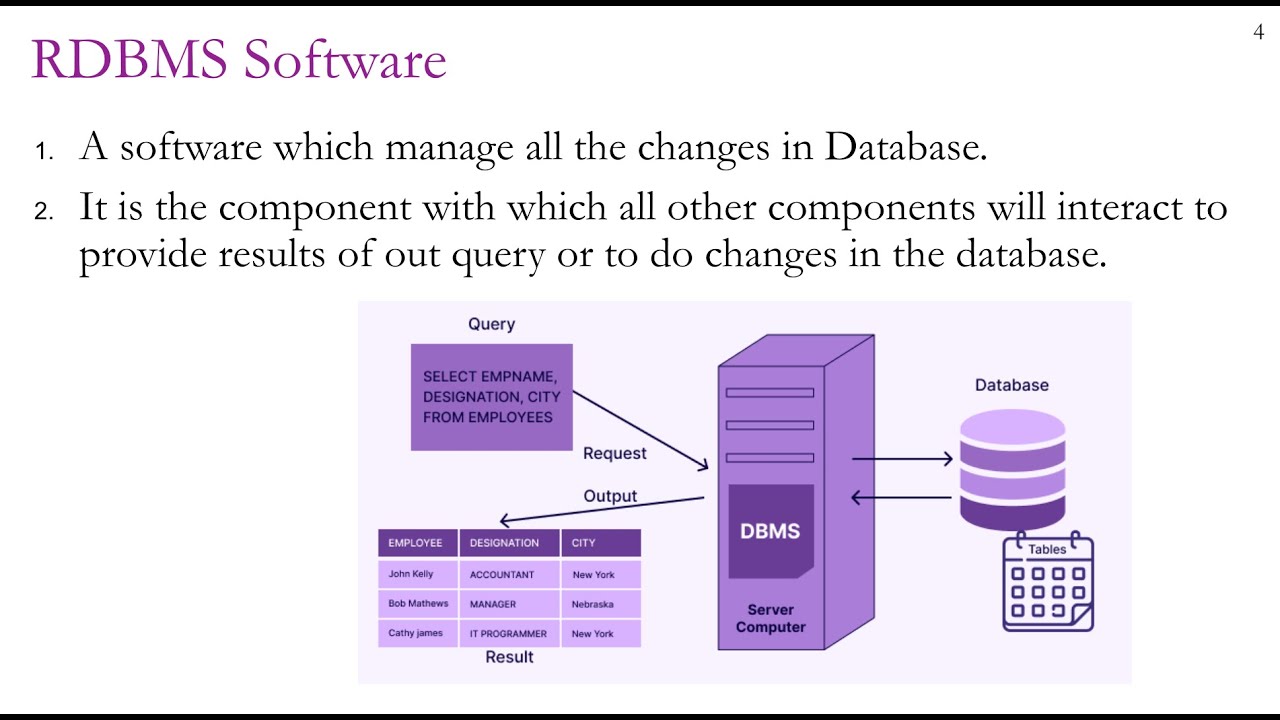 SQL lecture 2