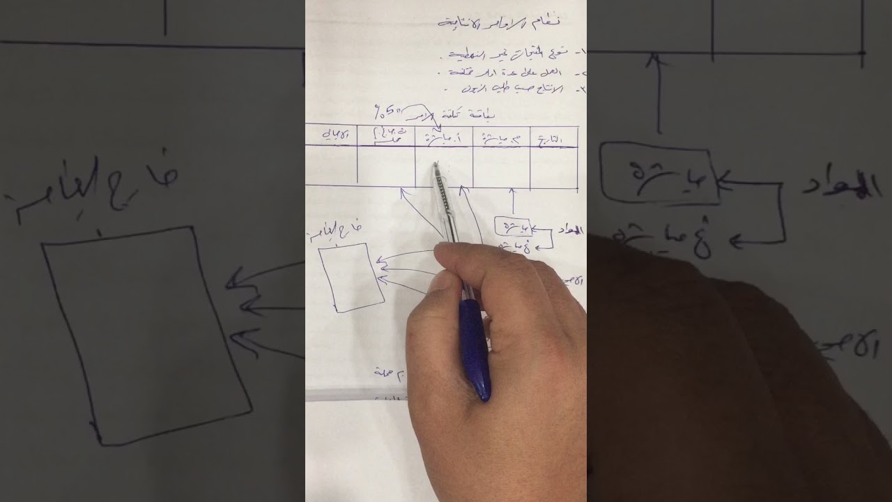 المحاضرة الاولى- الفصل السادس -نظام الاوامر الانتاجية- الجزء الاول