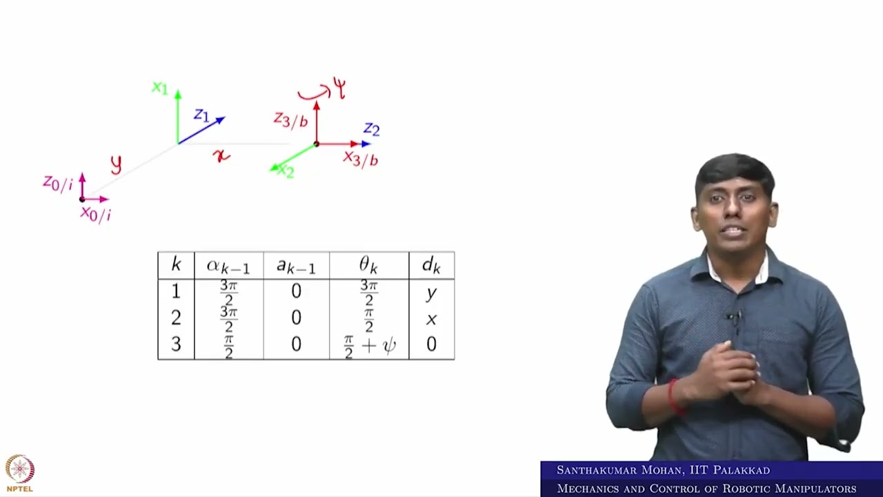 Lec45: Kinematic and dynamic models of a mobile robot using DH approach  #swayamprabha