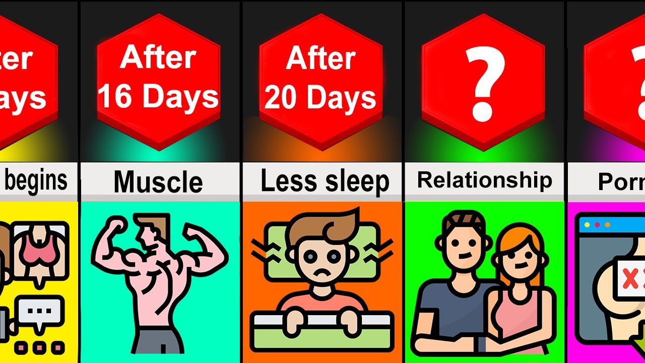 Timeline Comparison: What If You Stopped Masturbating  (NoFap)