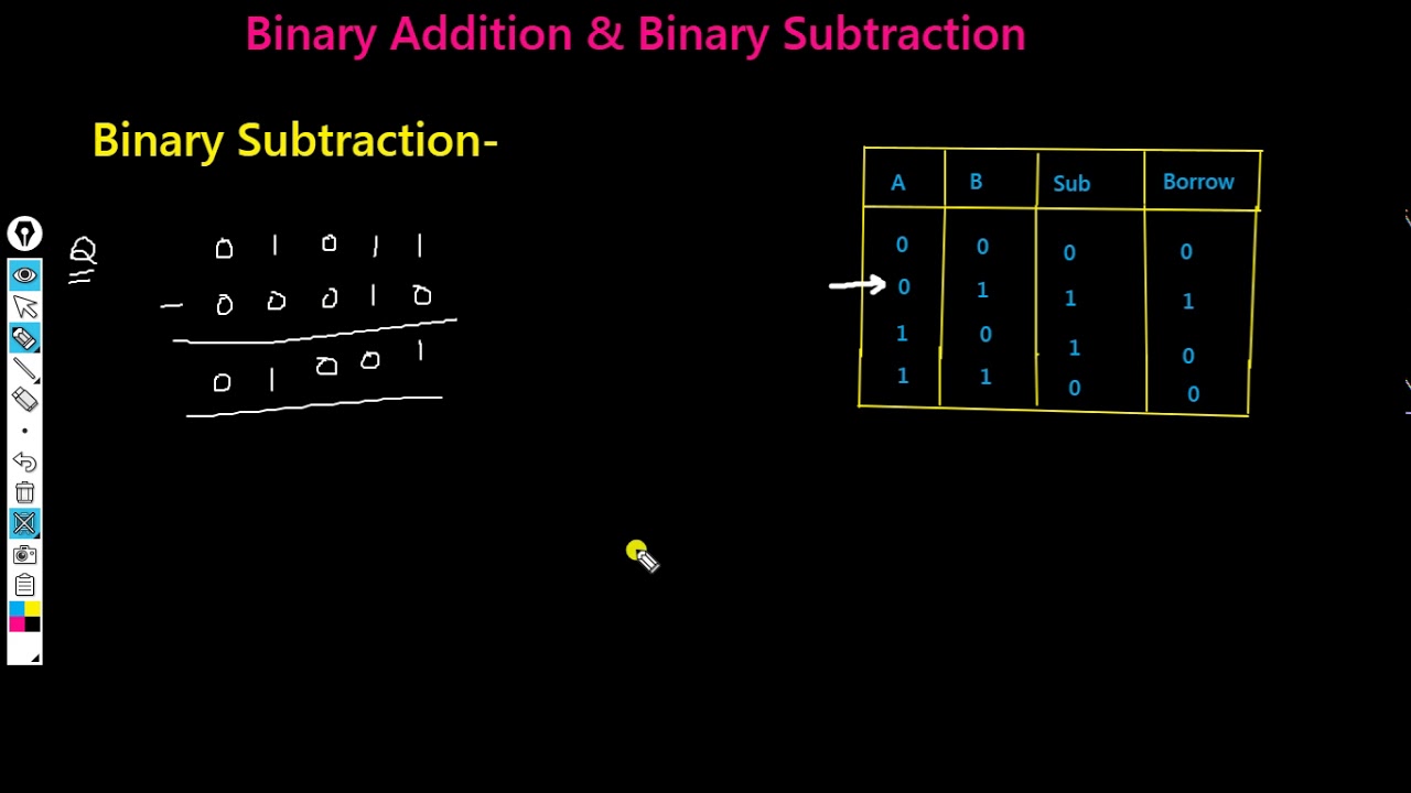 Binary Addition and Binary Subtraction