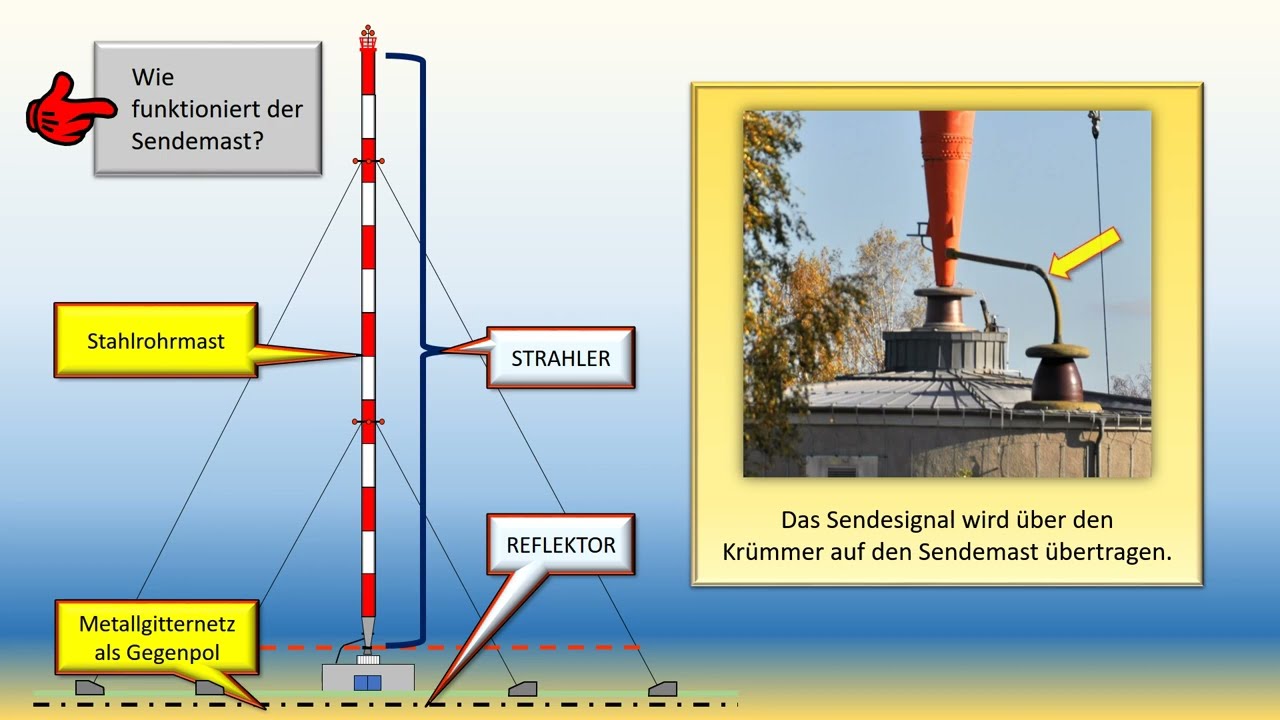 Funkturm Wilsdruff - Rundfunksendestelle Wilsdruff