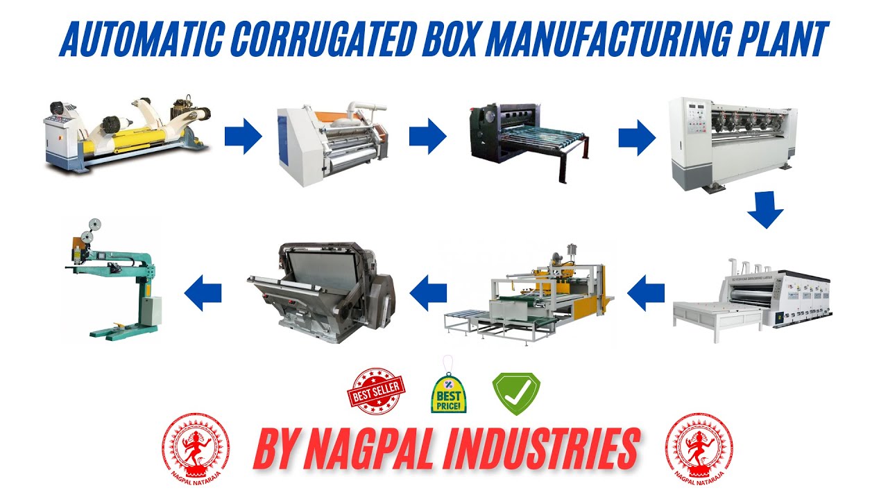 Best Automatic Corrugated Box Manufacturing Plant | Complete Setup & Machine Walkthrough