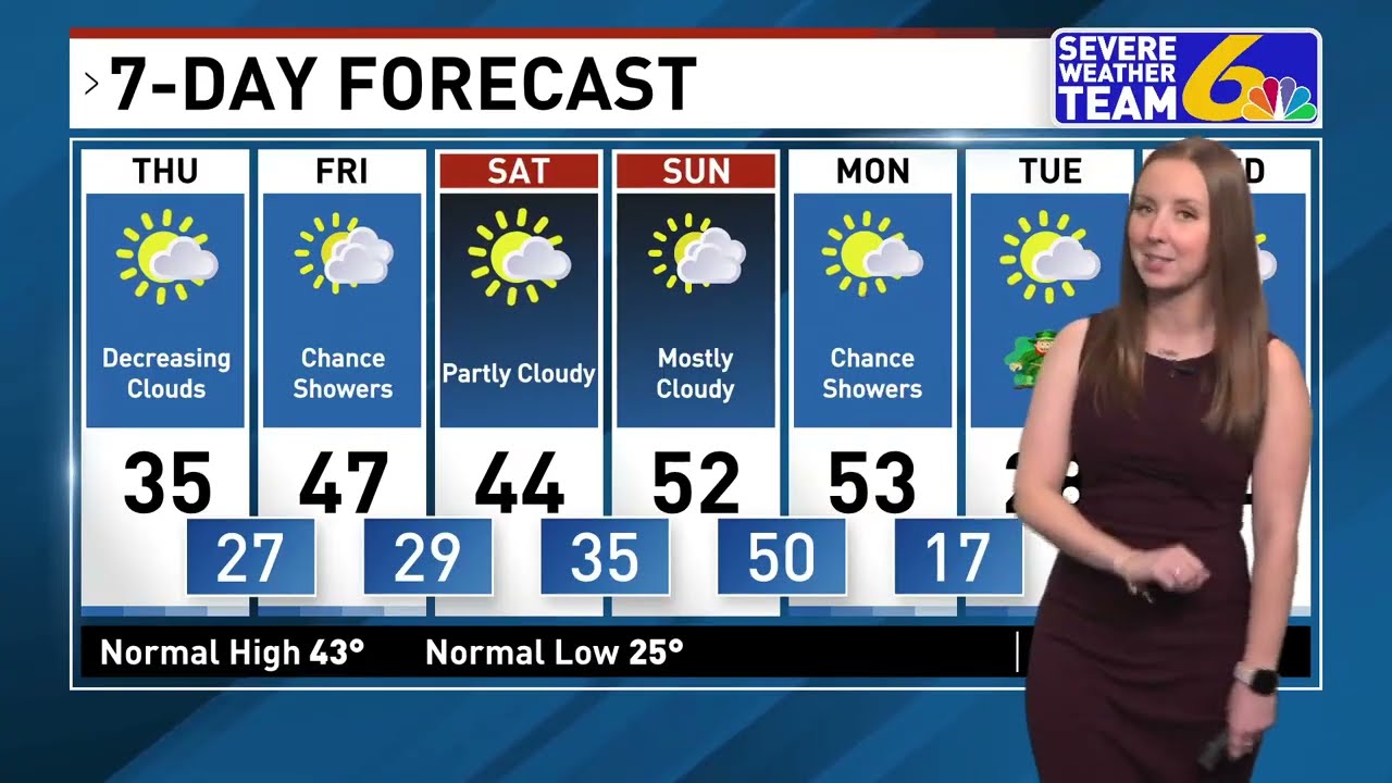 Weather March 12, 2026