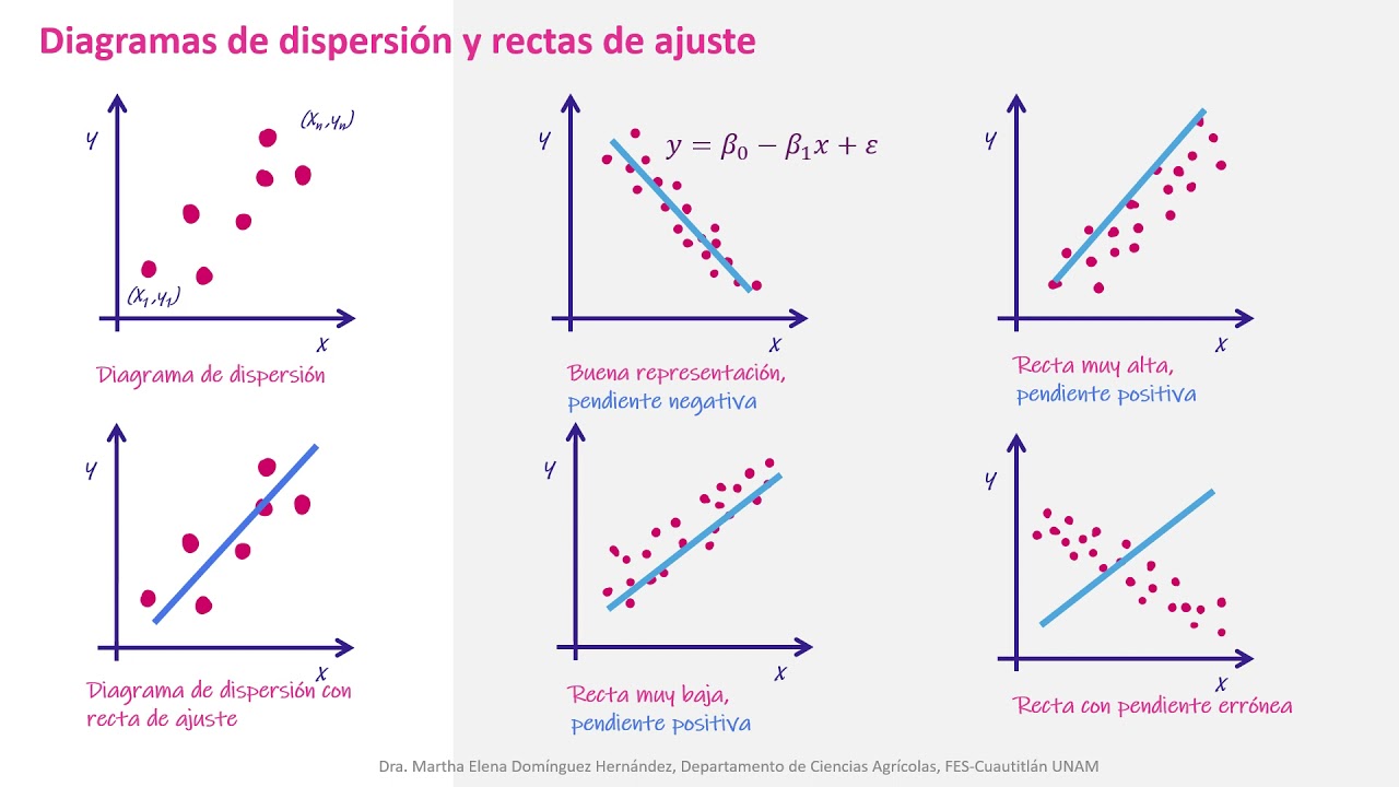 Regresión y correlación (Audio completo)