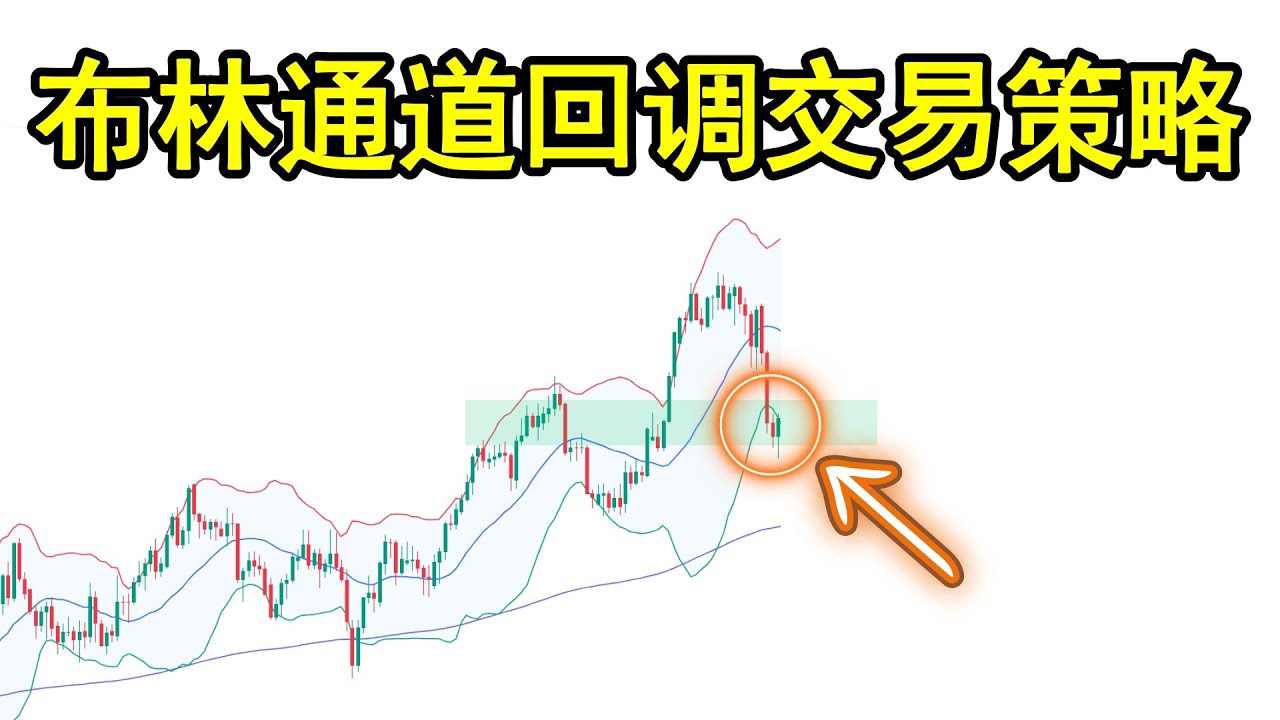 布林通道回调交易策略&交易系统完整大公开！（回测证实盈利的交易策略）