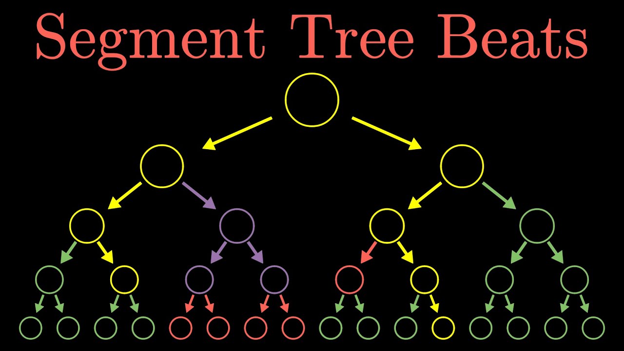 Segment Tree Beats: Segment Tree на стероидах. Часть 1