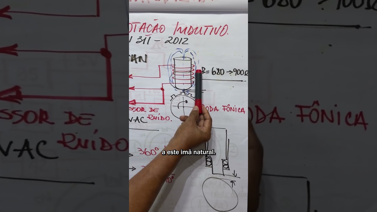 O QUE &Eacute; O SENSOR DE ROTA&Ccedil;&Atilde;O INDUTIVO
