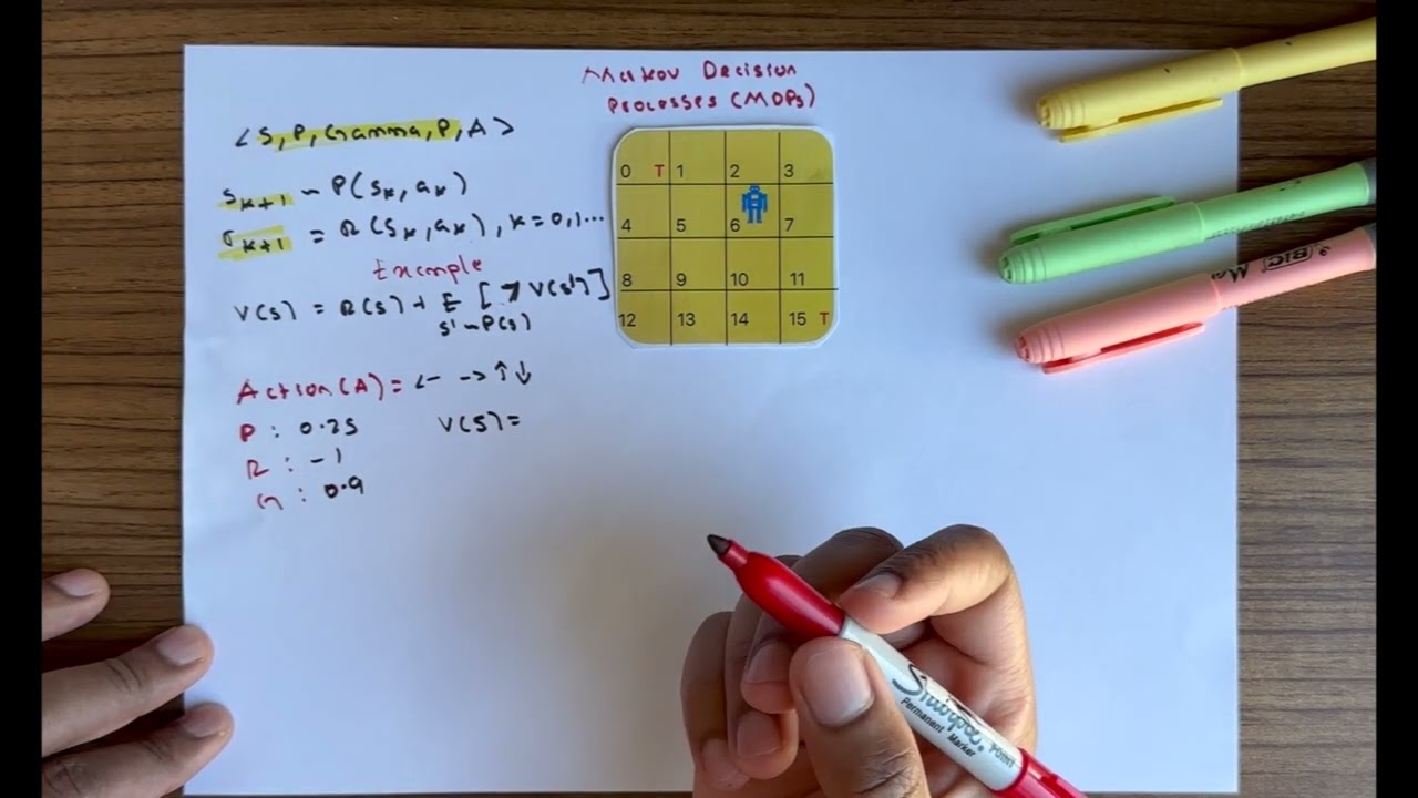 Reinforcement Learning: Markov Decision Processes (MDPs) and Policies