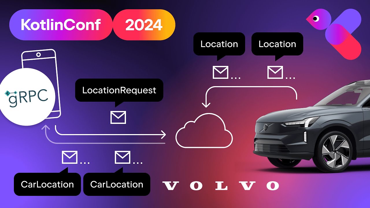 Turbocharge Your Data: Harnessing Kotlin and gRPC to Handle Real-Time Data From Connected Cars
