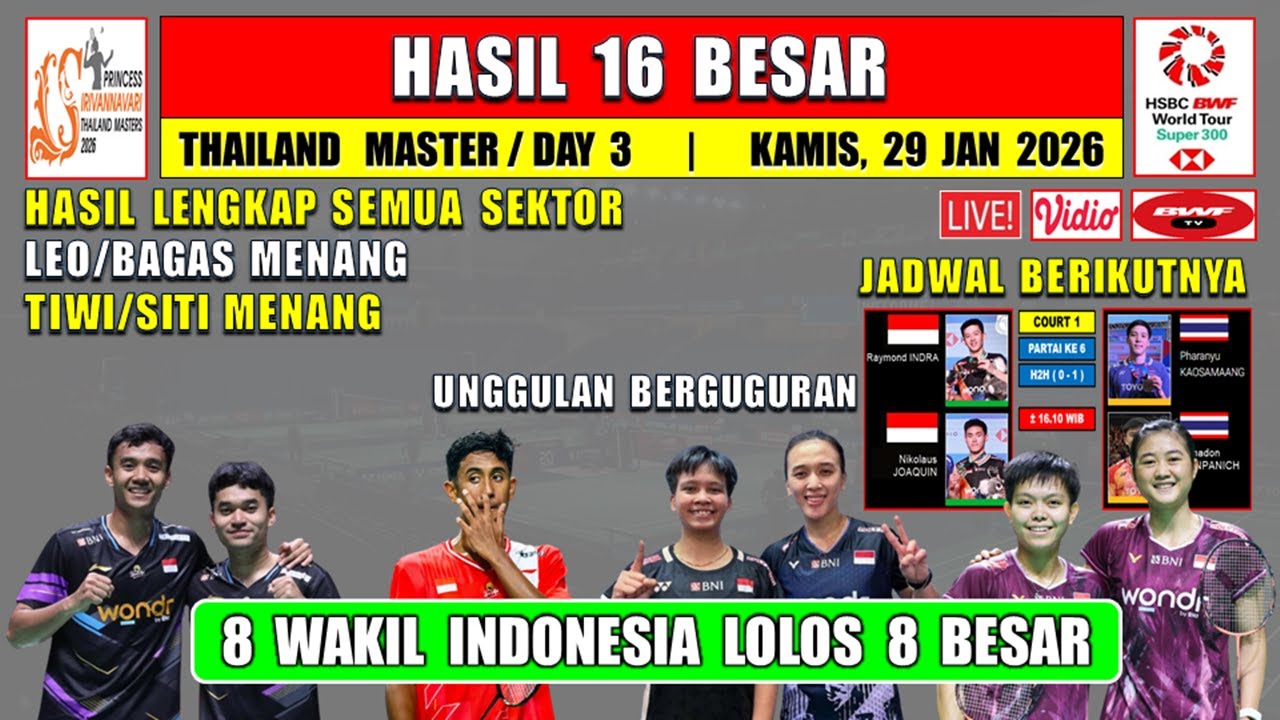 8 WAKIL INDONESIA MENANG ~ Hasil 16 Besar Thailand Master 2026 Hari Ini ~ LEO/BAGAS TIWI/SITI MENANG