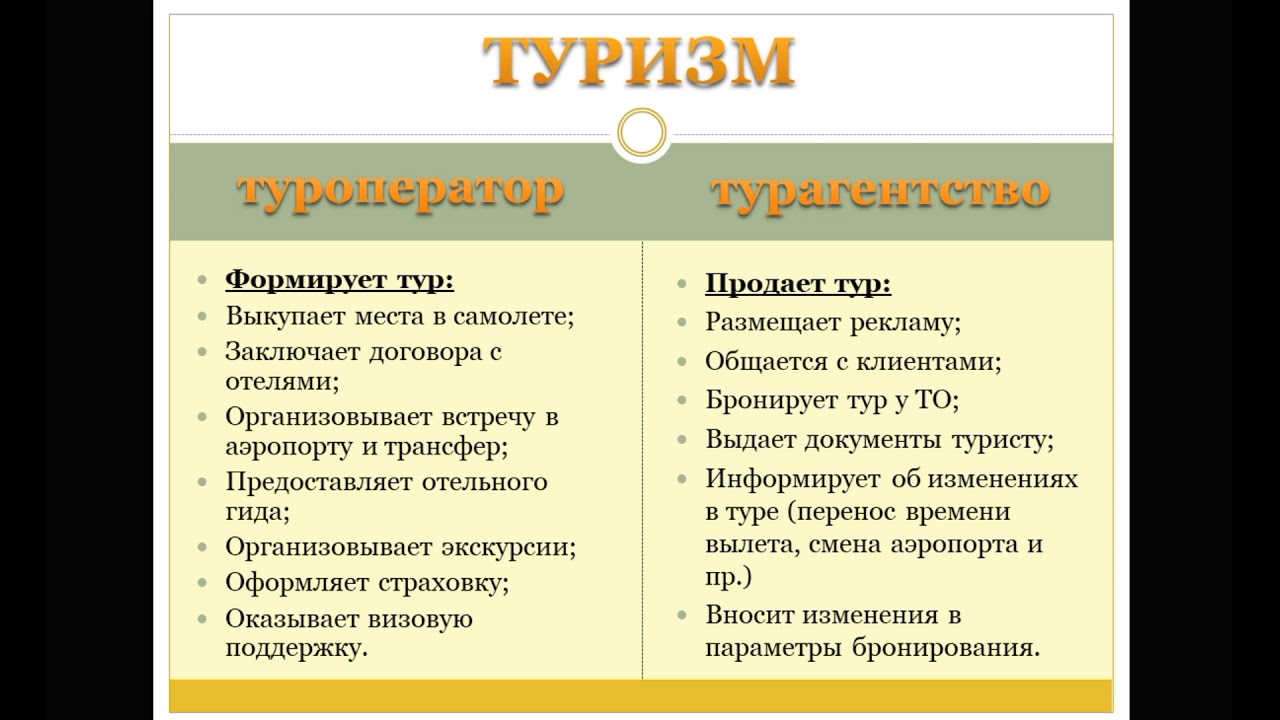 Курс менеджера по туризму. Часть 1