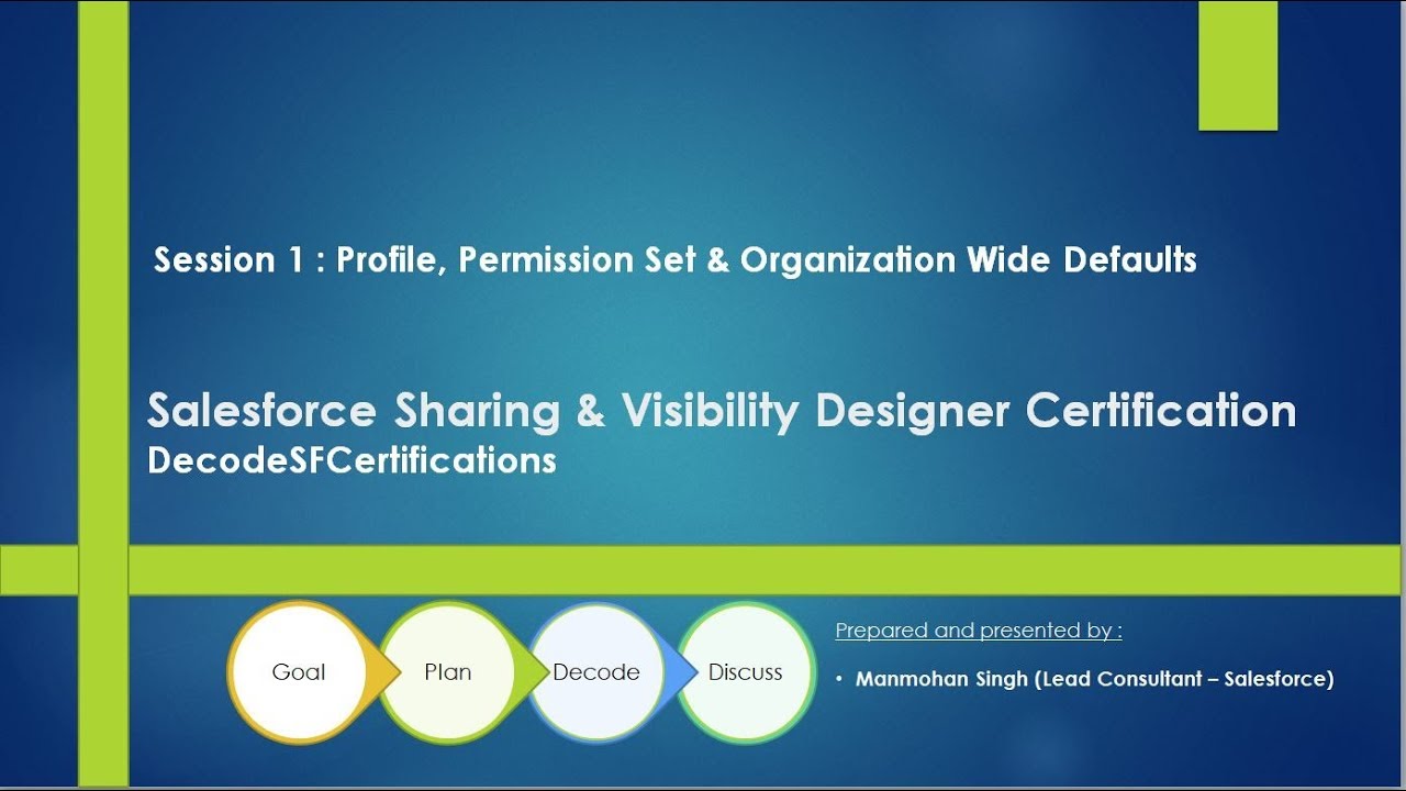 Sharing & Visibility Designer Series Session1 Profile Permission Sets and Organization Wide Defaults