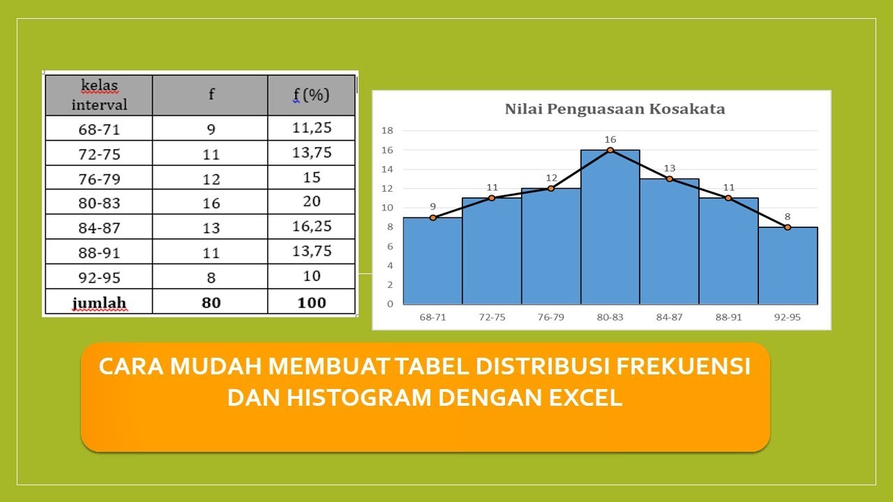 Cara Mudah Membuat Tabel Distribusi Frekuensi dan Histogram dengan Excel