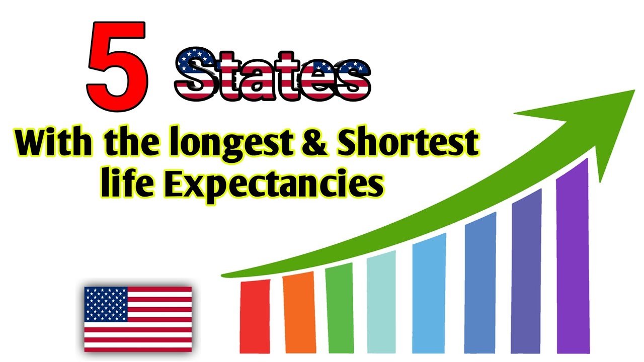 US life expectancy || 5 States with Shortest and Longest life Expectancy