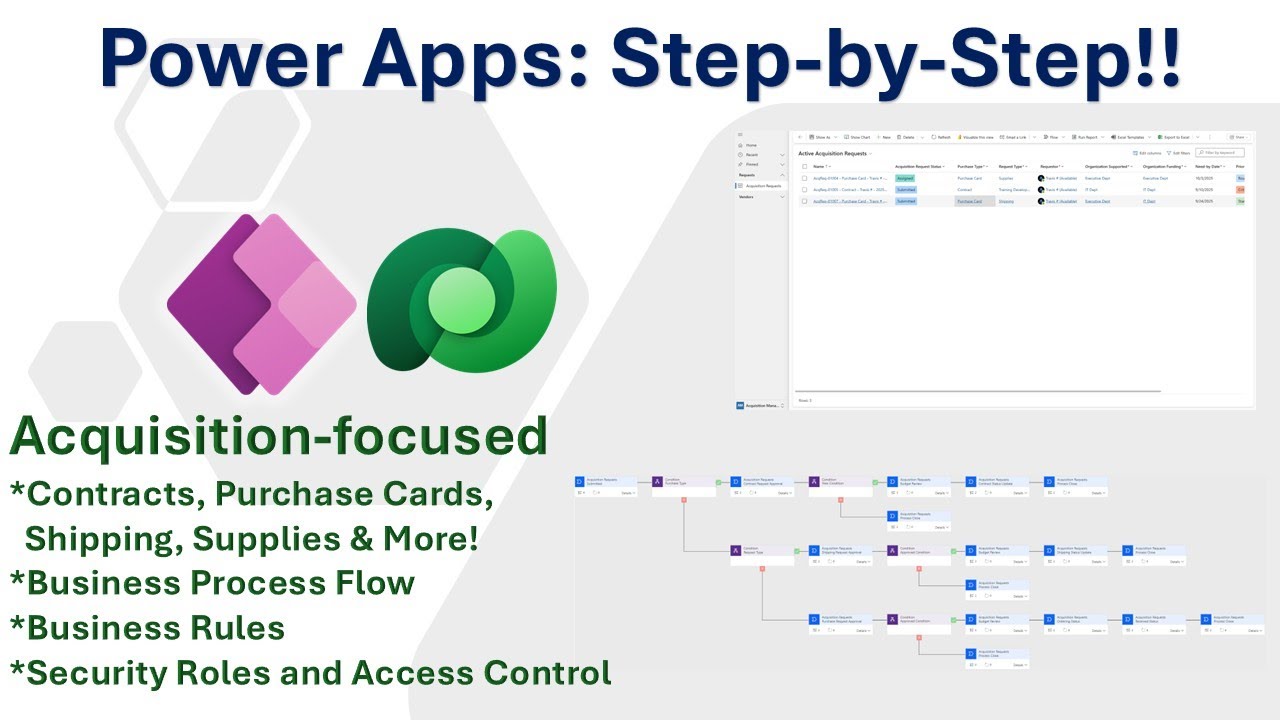 Acquisition Services & Coordination Model-Driven App: Start to Finish!