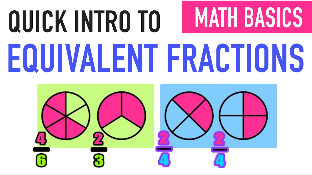 Quick Intro to Equivalent Fractions!