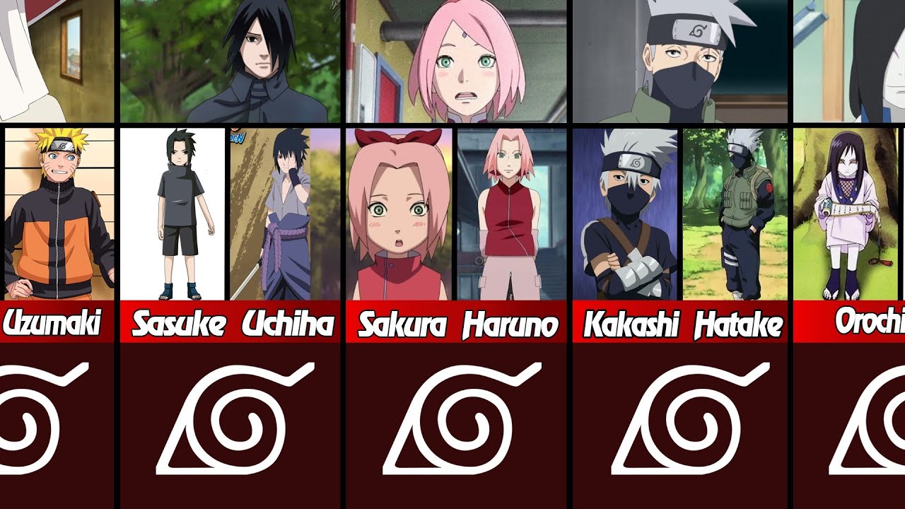How The Characters in the anime Naruto Changed With Age