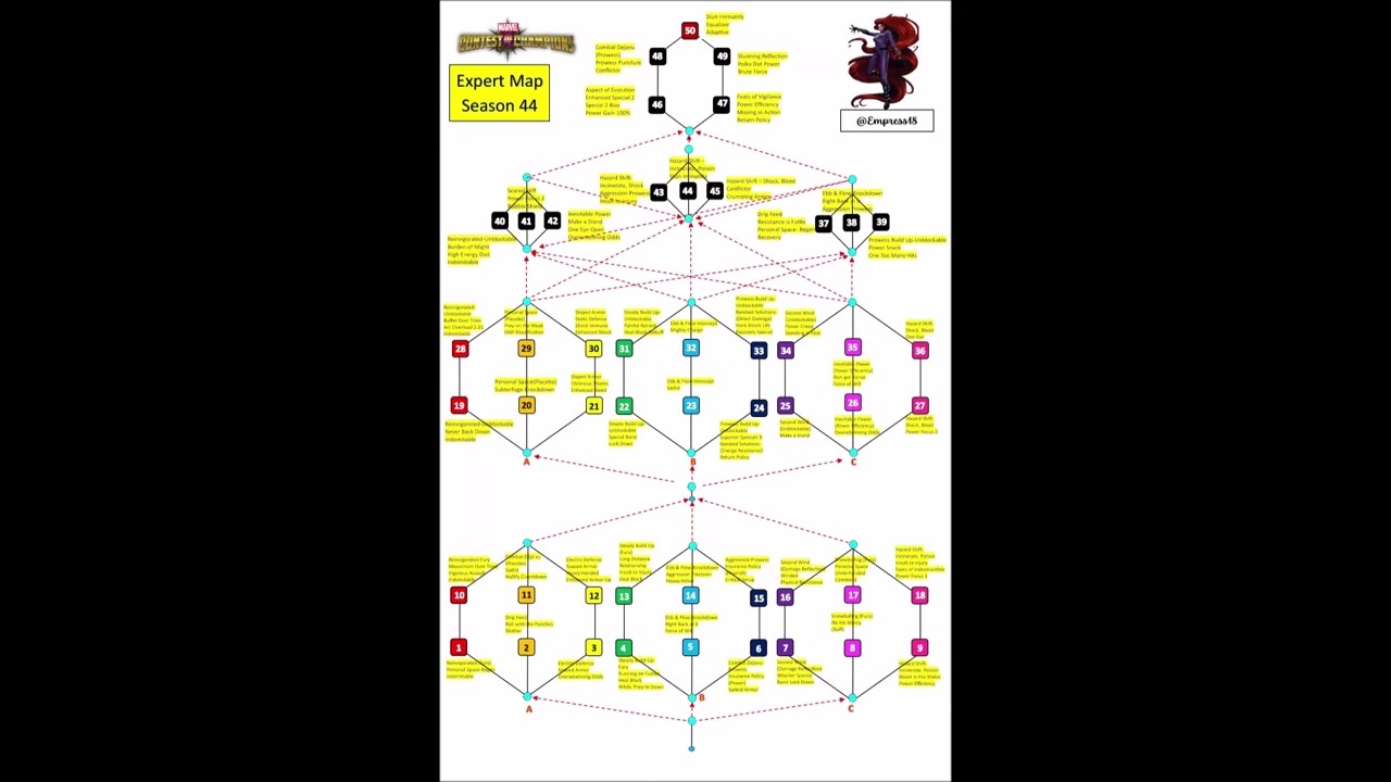 MCOC AW MAP EXPERT DIFFICULTY SEASON 44 UPDATED (for AW attack and defense planning/organizing)