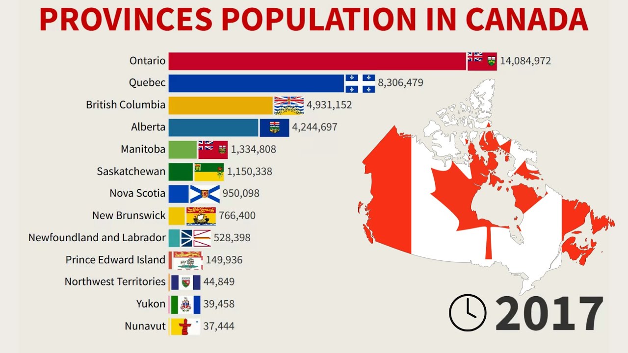 Canada Population by Province and Territory Over Time (1871 to 2025)
