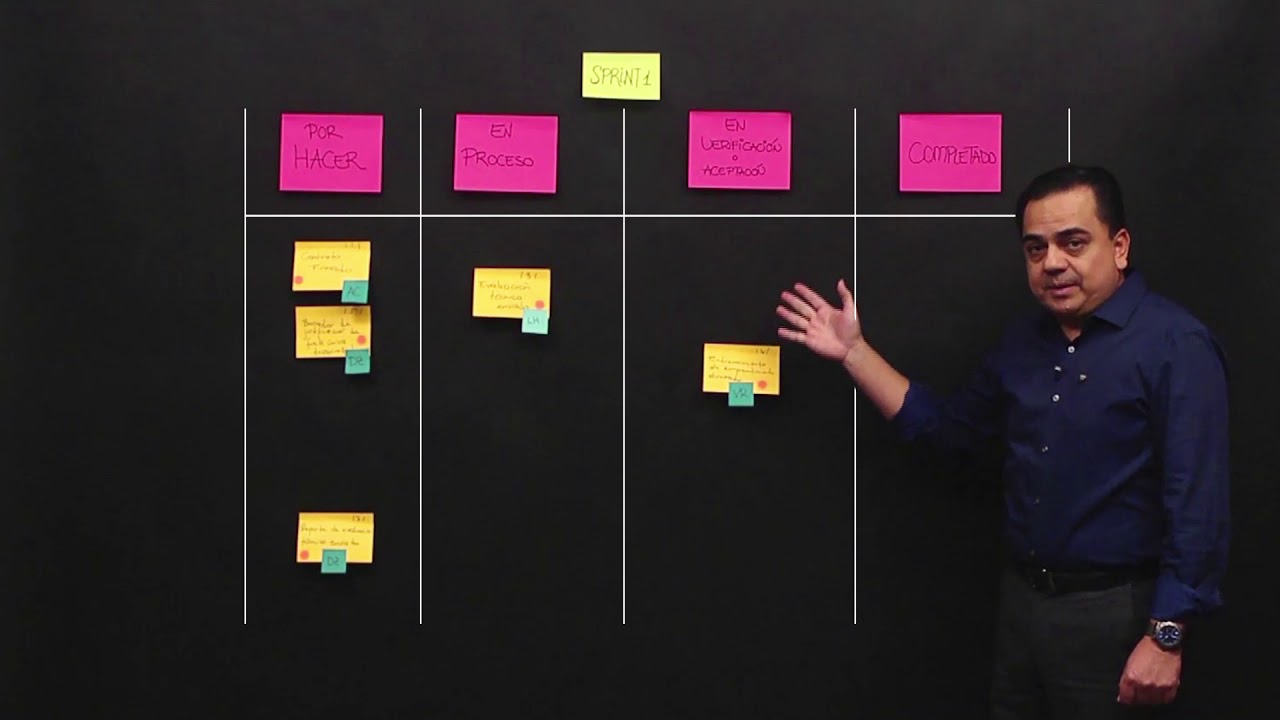 5 Proceso Implementaci&oacute;n del Plan PM4R Agile