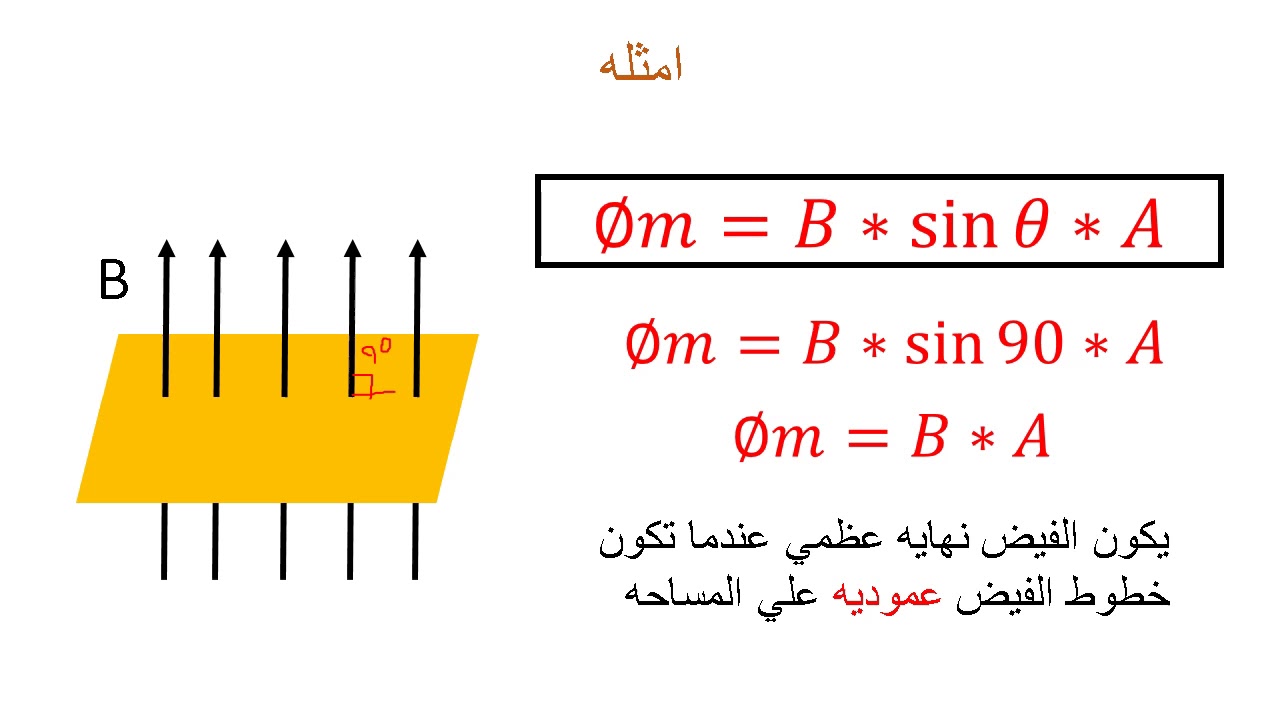 الفيض المغناطيسي و كثافه الفيض المغناطيسي