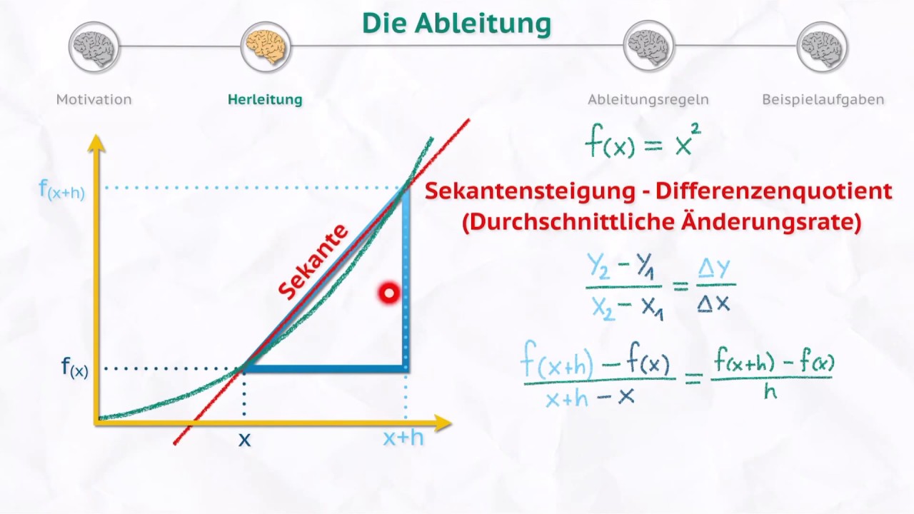 Die Ableitungsregeln! Einfach Differenzieren mit Herleitung und Beispielen [Wissen fürs Mathe Abi]