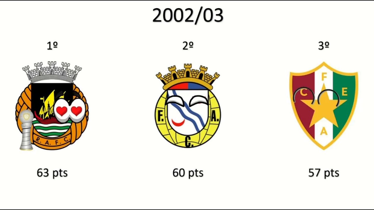 Campeões da 2ª Liga Portuguesa
