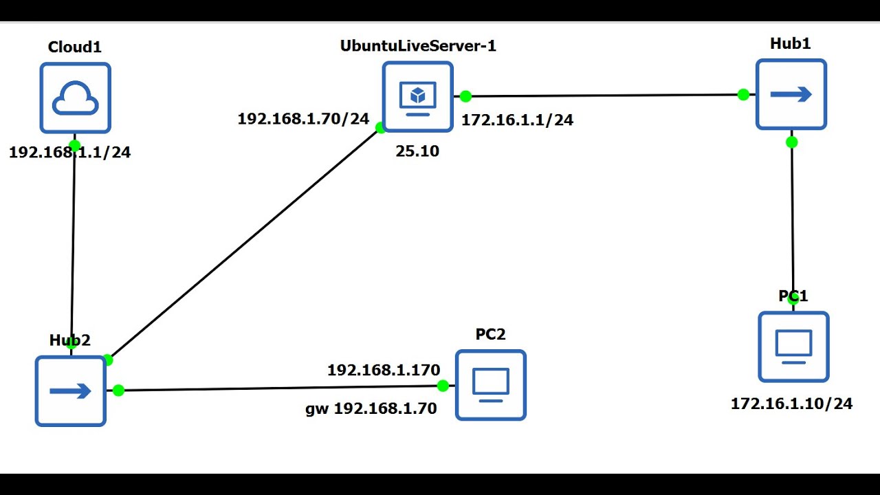Ubuntu LiveServer Маршрутизатор Файрвол в GNS3