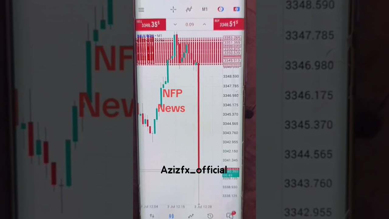 NFP 03 jul 2025 #nfpnews #forextrader #funny #trading #gold #analysis
