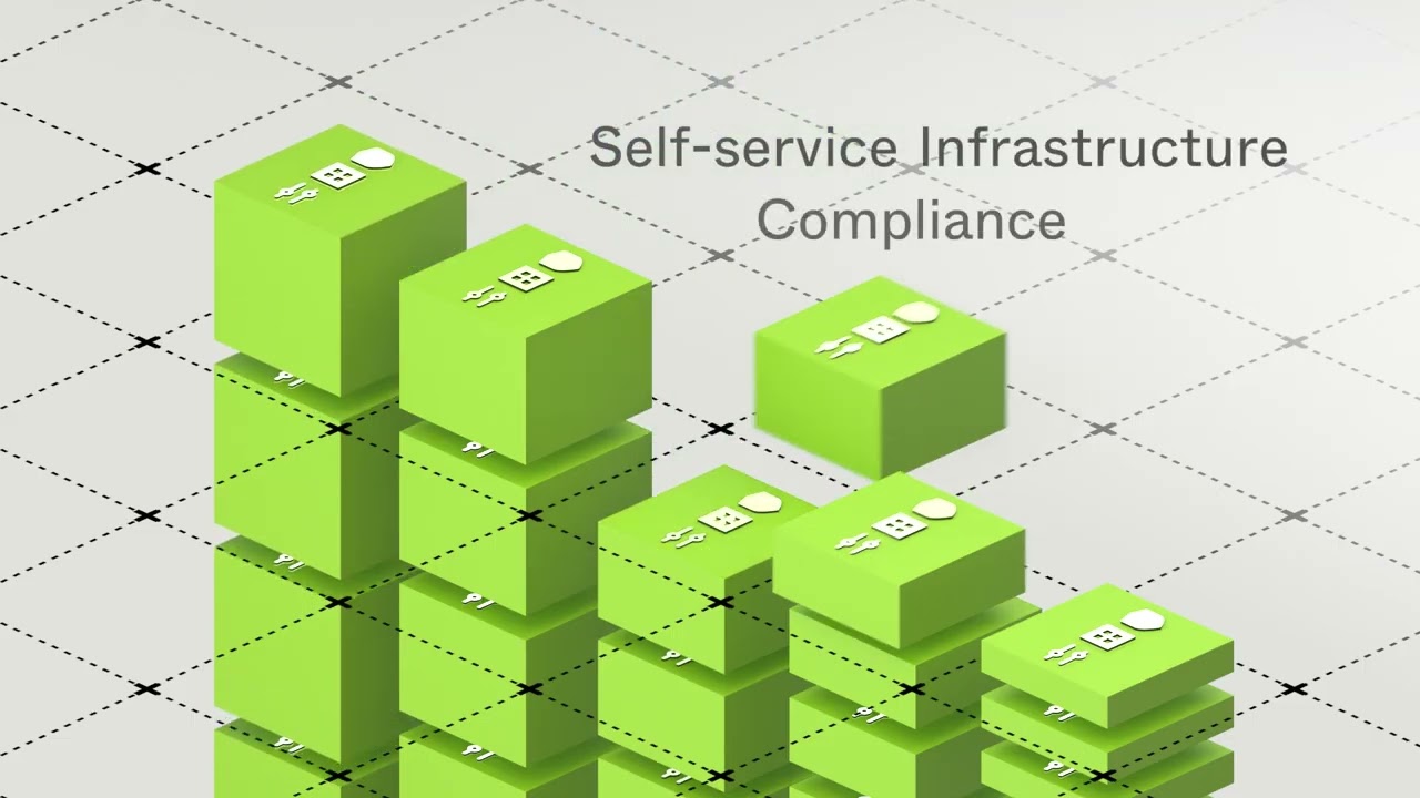 What is env zero? Govern Your Cloud with Ease