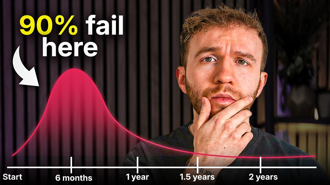 Your Business ISN’T Profitable — You Just THINK It Is