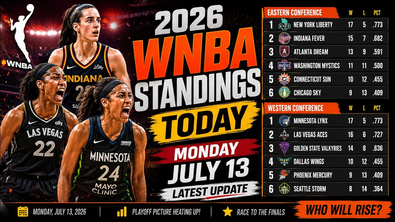 2026 WNBA Standings Today | Regular Season Rankings & Playoff Race